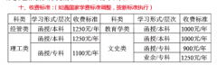 2020年四川师范学院成考学费多少钱？