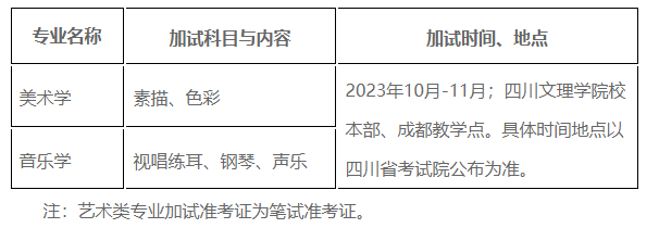四川文理学院2023年成人高考招生简章
