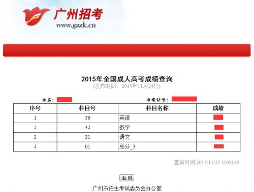 2015年成人高考四川省成都市成考成绩在线查询