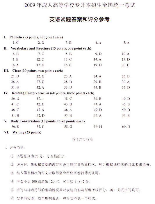 2009成人高考专升本《英语》真题及答案(图13) 2009成人高考专升本《英语》真题及答案(图13)