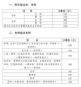 关于四川省2019年成人高考招生录取院校未完成计划征集志愿的通知