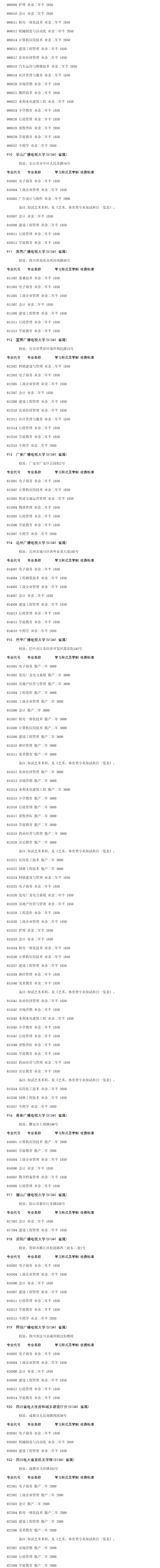 理工农医类高中起点专业4