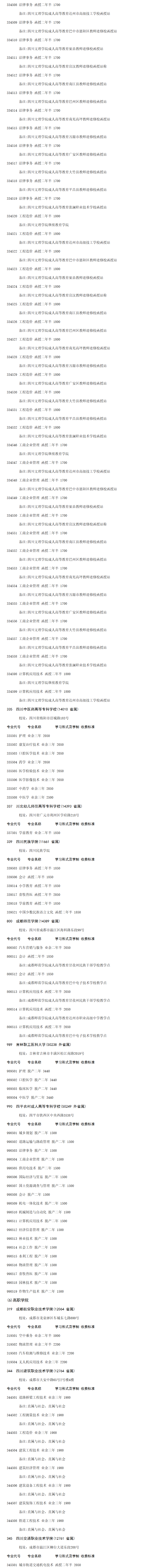 理工农医类高中起点专业9