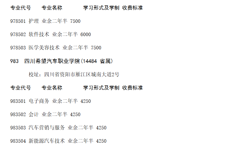 理工农医类高中起点专业12