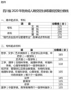 2020年四川省成人高考开始录取及征集志愿通知