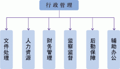 2018年四川成考行政管理专业报考时间是什么时候